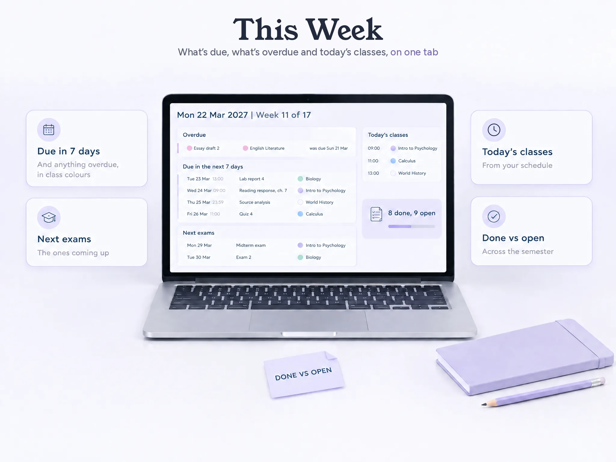 The Ultimate Student Planner’s This Week view with due dates, overdue items and upcoming exams